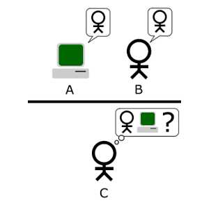 Schéma du test de Turing